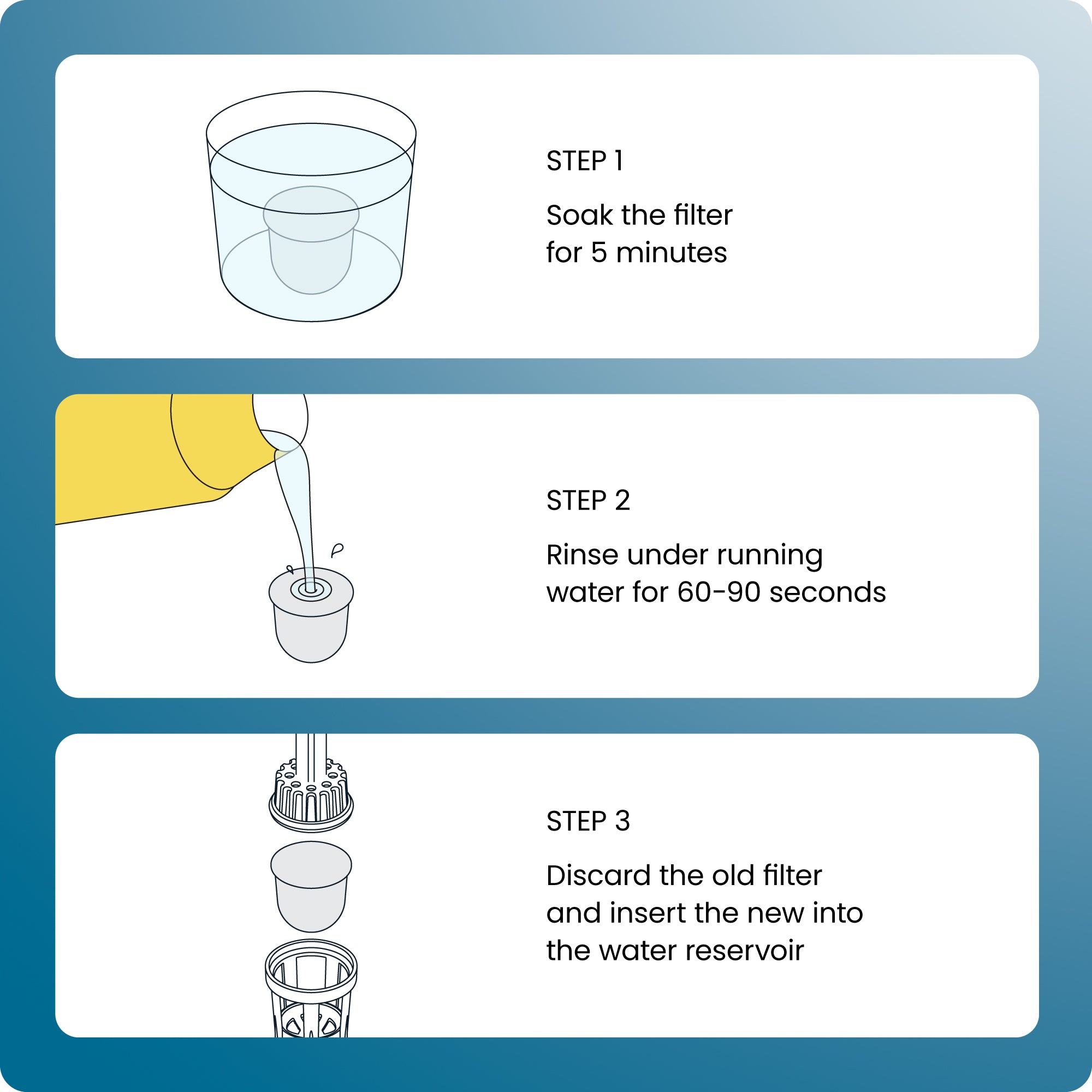 Caffeinator Replacement Filters