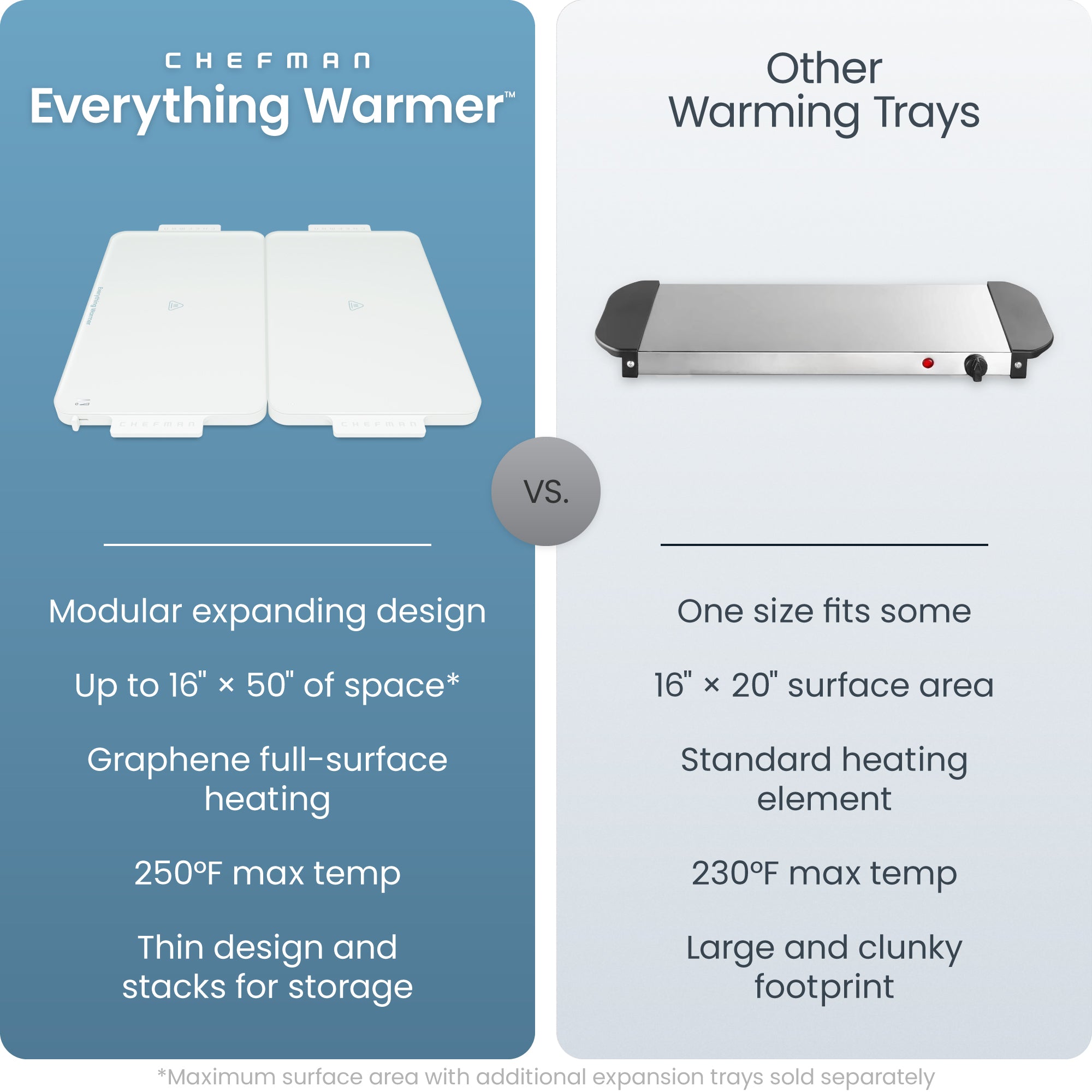 Everything Warmer Modular Expanding Warming Tray - Two 10” x 16” Trays