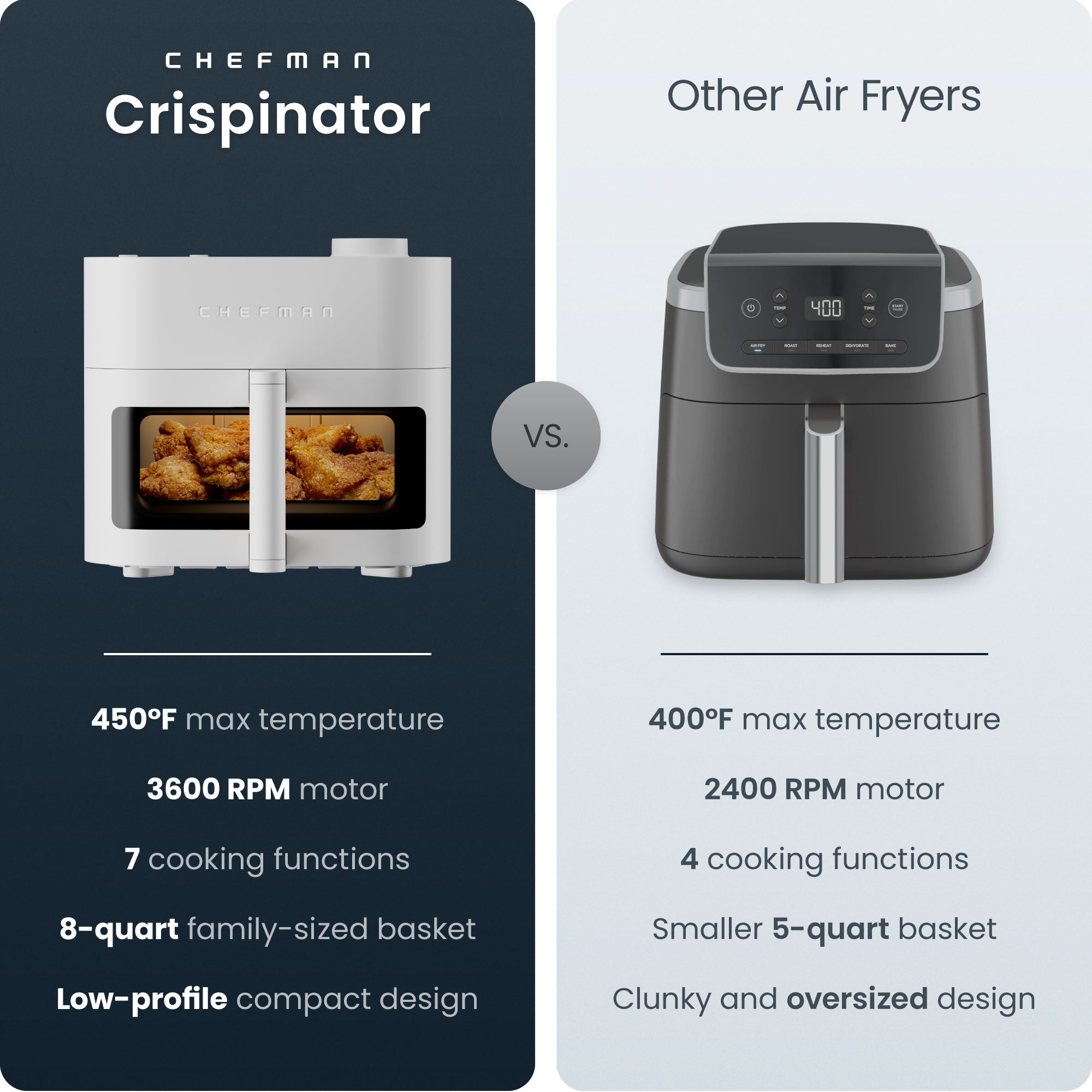 Crispinator 8 Qt. Air Fryer w/ 7 Functions