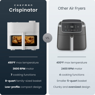 Crispinator® 8 Qt. Air Fryer w/ 7 Functions