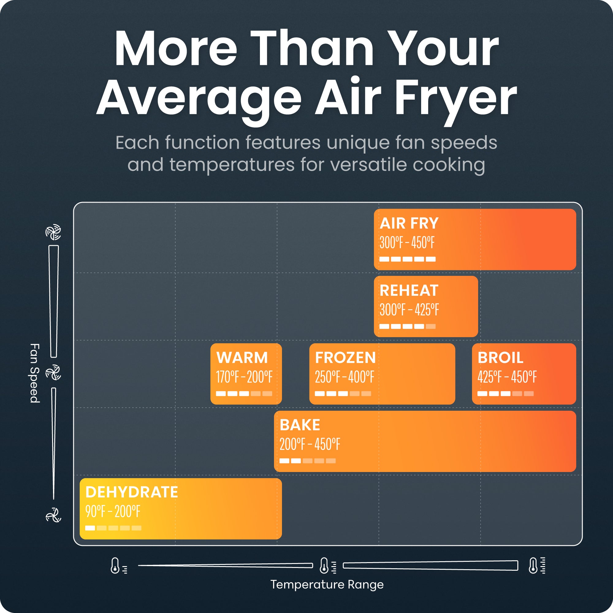 Crispinator 8 Qt. Air Fryer w/ 7 Functions
