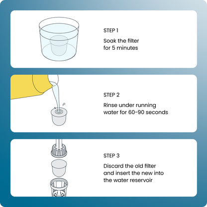 Filtro de repuesto Caffeinator - Paquete de 12