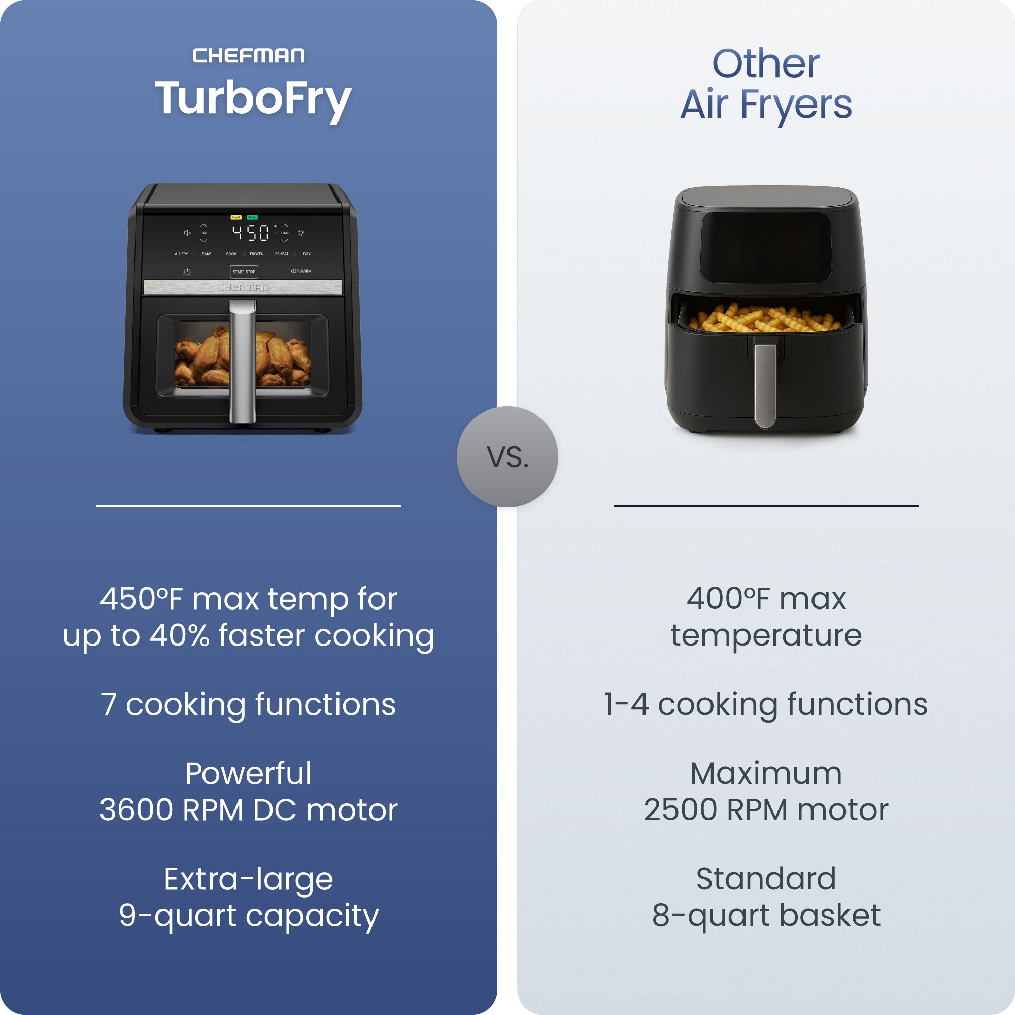 9 Qt. TurboFry 7-in-1 Air Fryer with Powerful DC Motor