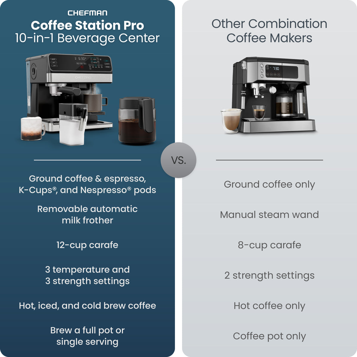 Coffee Station PRO