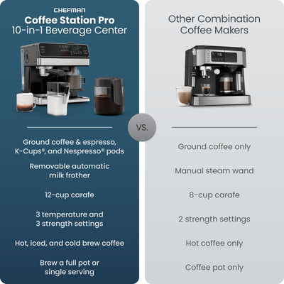 Coffee Station PRO