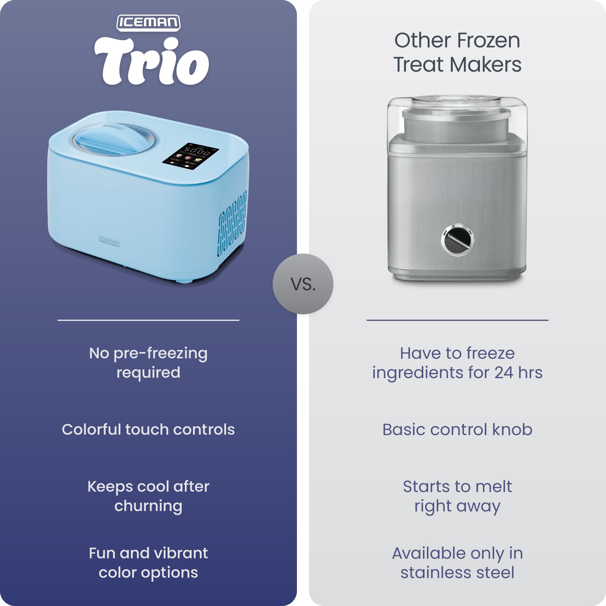 Iceman Trio™ Ice Cream Maker - Aqua – Chefman