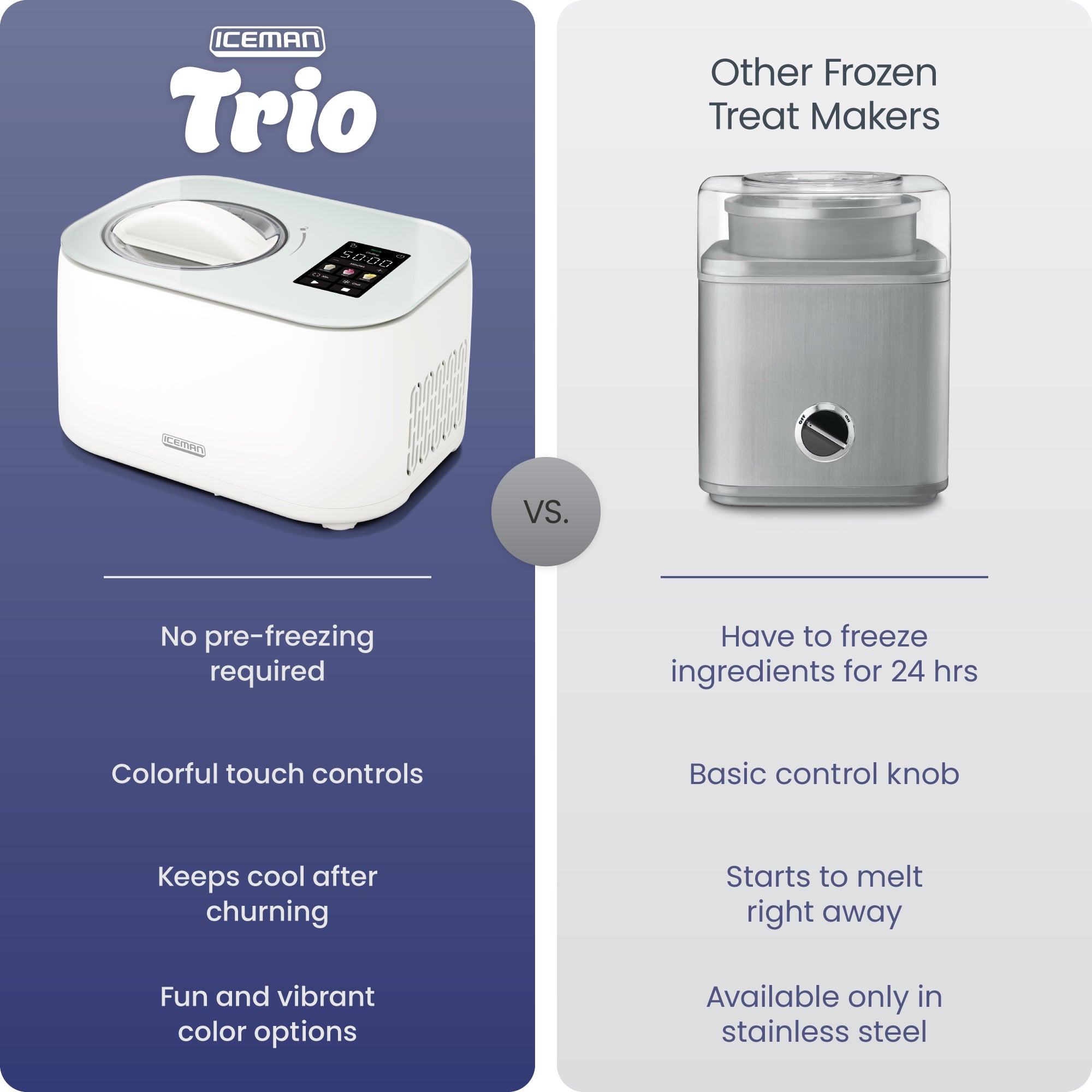 Iceman Trio Ice Cream Maker - White